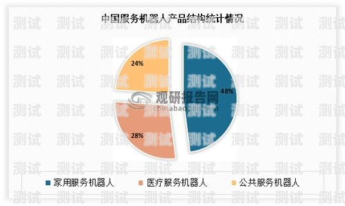 電話機器人的生死之爭，是未來的趨勢還是已經過氣？電話機器人是不是死了才能用
