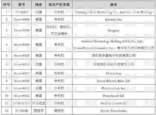 電話機器人號碼申請規范電話機器人號碼申請規范是什么