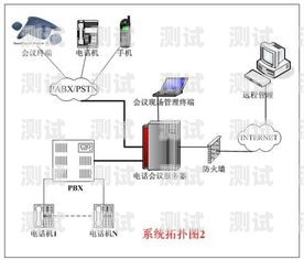 貴港電話機器人系統安裝指南貴港電話機器人系統安裝