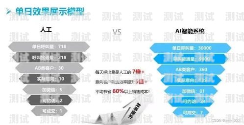 探索電話機器人的優勢用電話機器人的好處有哪些