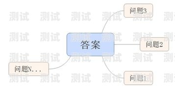 智能電話機器人系統設計智能電話機器人系統設計方案
