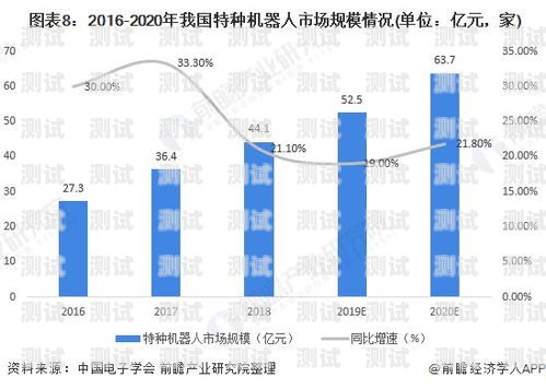 濮陽電話機器人價格，影響因素與市場趨勢機器人電話多少錢