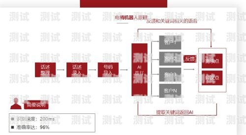 電話機(jī)器人價(jià)格，了解影響因素與市場(chǎng)趨勢(shì)電話機(jī)器人是什么意思