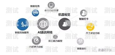 低資費電話機器人——未來通訊的新趨勢低資費電話機器人怎么用