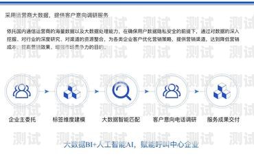 南昌智能電話機(jī)器人排名南昌智能電話機(jī)器人排名前十