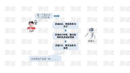 語(yǔ)音電話機(jī)器人搜索軟件，提升效率的創(chuàng)新工具語(yǔ)音電話機(jī)器人搜索軟件下載