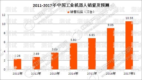 電話機器人的未來發(fā)展趨勢與挑戰(zhàn)電話機器人廠商