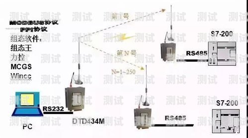 探索無線網電話機器人的無限可能無線網電話機器人怎么連接