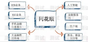 了解營銷電話機器人系統價格的關鍵因素電話營銷機器人多少錢