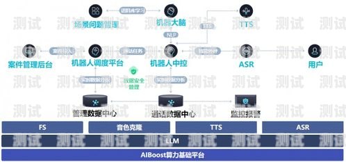 湖北智能語音電話機器人，助力企業降本增效的新利器湖北智能語音電話機器人廠家