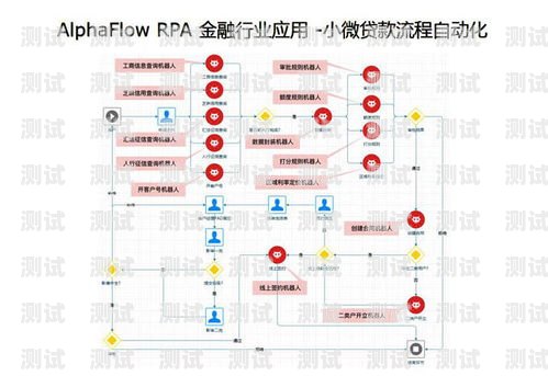 電話機器人整體實現流程電話機器人整體實現流程是什么