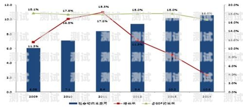 物流電話機器人系統(tǒng)，提高效率、降低成本的利器物流電話機器人系統(tǒng)設(shè)計