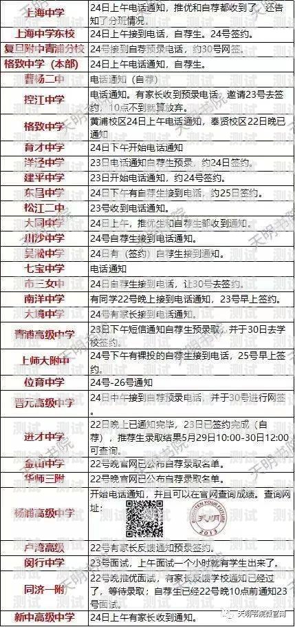平壩區電話機器人業務，創新與發展平壩區電話機器人業務員招聘