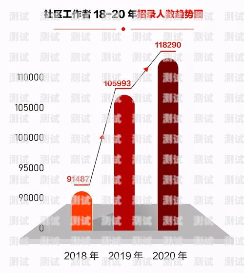 平壩區(qū)電話機器人業(yè)務，創(chuàng)新與發(fā)展平壩區(qū)電話機器人業(yè)務員招聘