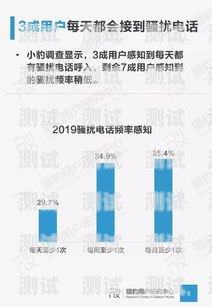 電話機器人，誰在使用它們？誰用過電話機器人呢