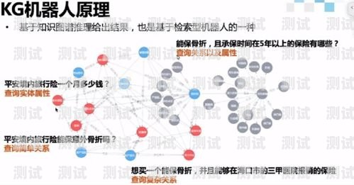 電話機器人原理圖解電話機器人原理圖解視頻