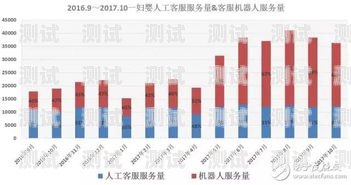 打造個性化電話機器人——輕松實現智能客服如何弄個電話機器人軟件下載