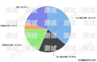 電話機(jī)器人軟件市場(chǎng)競(jìng)爭(zhēng)格局分析電話機(jī)器人軟件多少家可以用