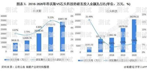 電話機器人軟件市場競爭格局分析電話機器人軟件多少家可以用