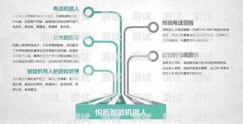 靈聲電話機器人——顛覆傳統營銷的創新力量靈聲電話機器人營銷策略