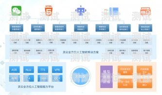 電話機器人在金融領域的應用與挑戰電話機器人能用金融嗎安全嗎