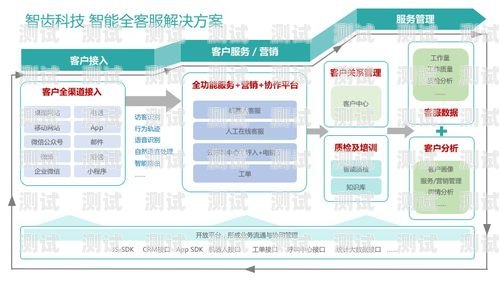 智齒科技電話機(jī)器人，提升客戶服務(wù)的創(chuàng)新利器智齒科技機(jī)器人報(bào)價(jià)
