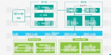 智能電話機器人費用解析智能電話機器人的費用高嗎