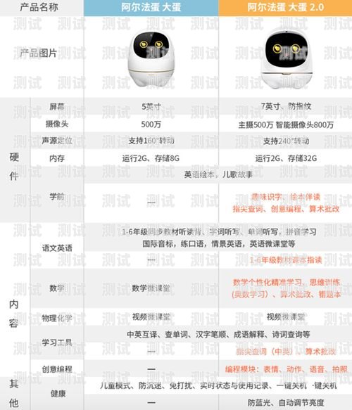 智能電話機(jī)器人選購(gòu)指南，如何選擇最適合您的電話機(jī)器人什么智能電話機(jī)器人好用