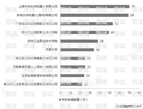 電話機器人技術成熟嗎？電話機器人技術成熟嗎知乎