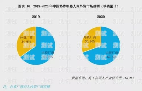 山西電話機器人穩定嗎？探究其性能與可靠性太原電話機器人