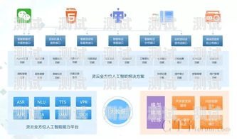 河南外呼電話機(jī)器人——提高客戶(hù)服務(wù)效率的創(chuàng)新解決方案智能外呼電話機(jī)器人
