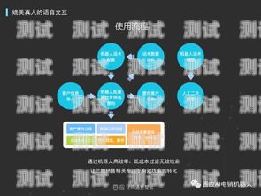 河南電話機器人——助力銷售的智能利器河南電話機器人銷售系統(tǒng)有哪些