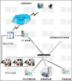 南京打電話機器人系統，提升客戶服務的新利器南京打電話機器人系統怎么收費