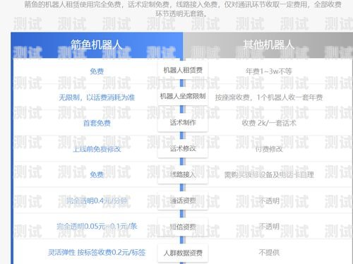 電話機(jī)器人使用操作流程電話機(jī)器人使用操作流程圖