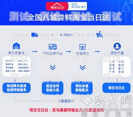 菜鳥裹裹電話機器人，提升快遞服務的智能助手菜鳥裹裹電話機器人客服