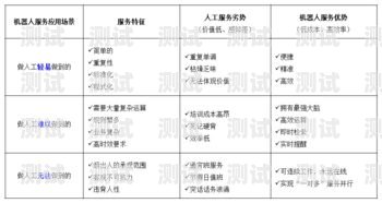探索智能客服電話機器人的未來智能客服電話機器人廠家有哪些
