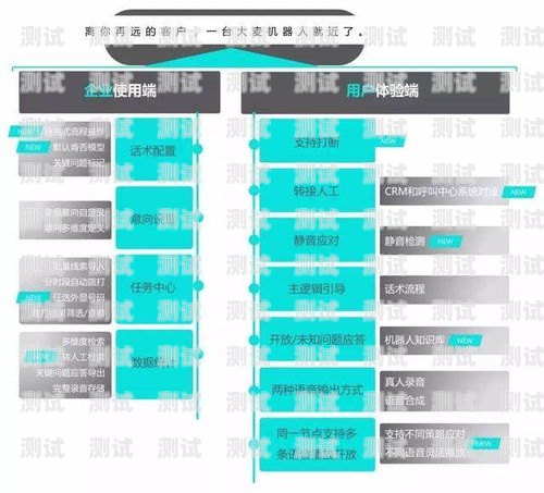 哈爾濱外呼電話機器人，提高客戶服務(wù)效率的新利器哈爾濱外呼公司