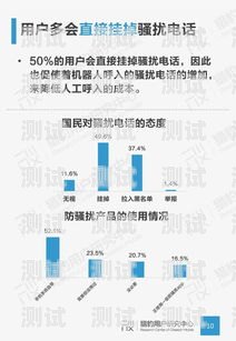 AI 電話機器人——創新營銷策略的新寵ai電話機器人營銷策略研究