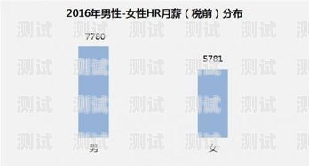 電話機器人 AI 在中國，發展現狀與挑戰電話機器人ai在中國的應用
