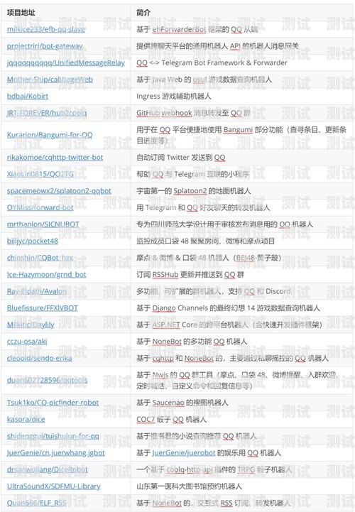 探索襄陽營銷電話機器人源碼的無限可能襄陽營銷電話機器人源碼查詢