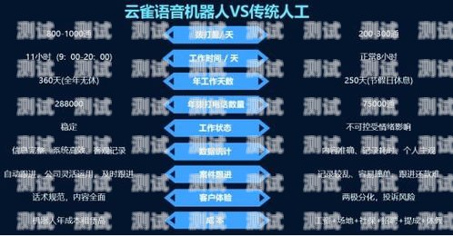 實惠的電話機器人軟件，提升效率，降低成本的智能選擇實惠的電話機器人軟件有哪些