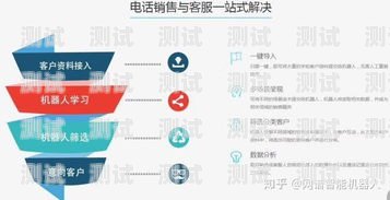 電話機器人管理需求分析電話機器人管理需求分析報告