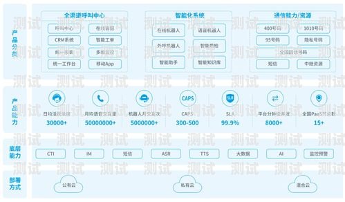 中通客服電話機器人，提升客戶服務的新利器中通客服電話機器人號碼