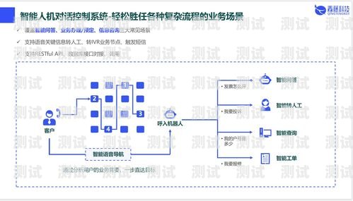 智能電話機器人，crm 系統的得力助手電話機器人系統開發