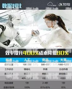 AI 電話(huà)機(jī)器人如何識(shí)別年齡ai 電話(huà)機(jī)器人 識(shí)別年齡的軟件