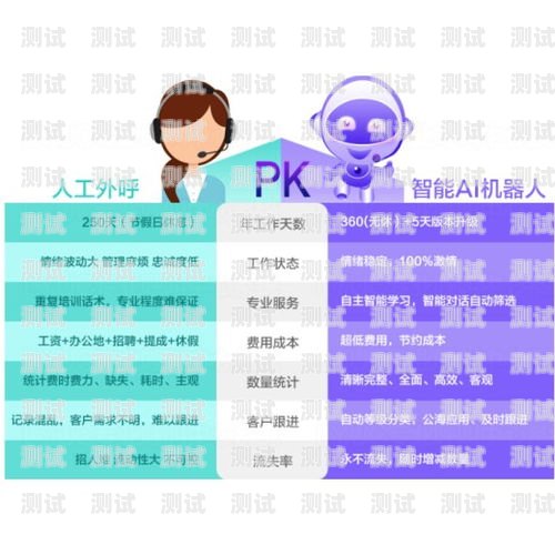 免費自動打電話機器人，解放雙手，提高效率的智能工具自動打電話機器人免費軟件
