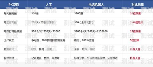 福州電話機器人功能介紹福州電銷機器人
