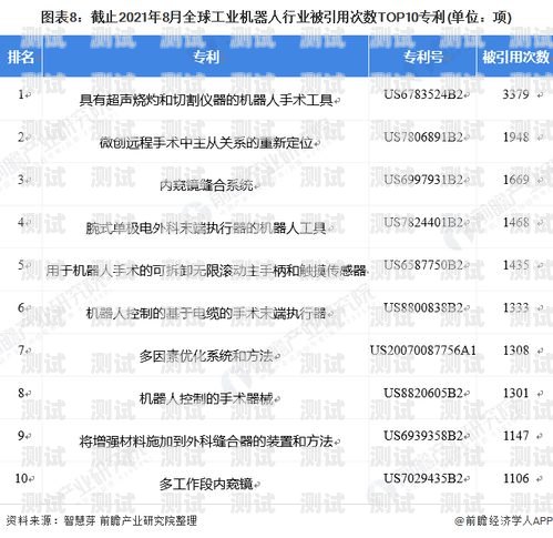 電話機(jī)器人專利，創(chuàng)新與競(jìng)爭(zhēng)的前沿關(guān)于電話機(jī)器人的專利有哪些