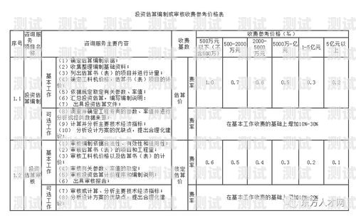 拓客電話機器人價格，你需要知道的一切拓客電話機器人價格查詢