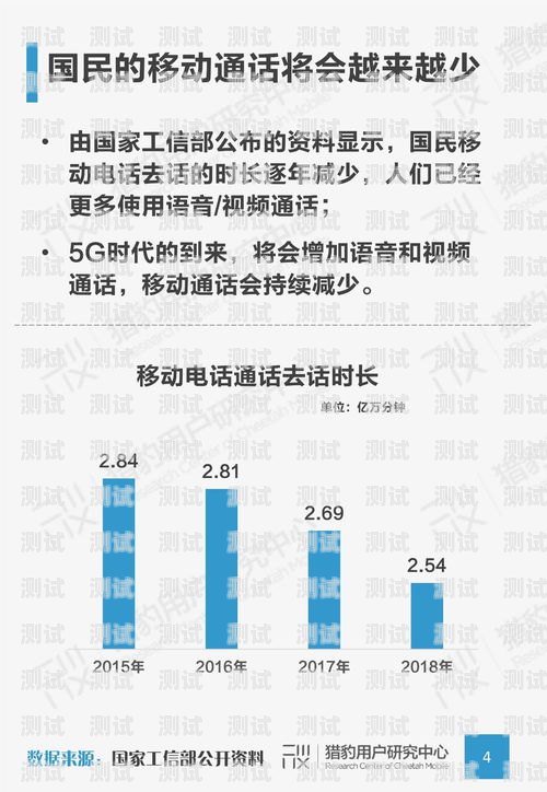 河南電話機器人收費標準解析鄭州電話機器人